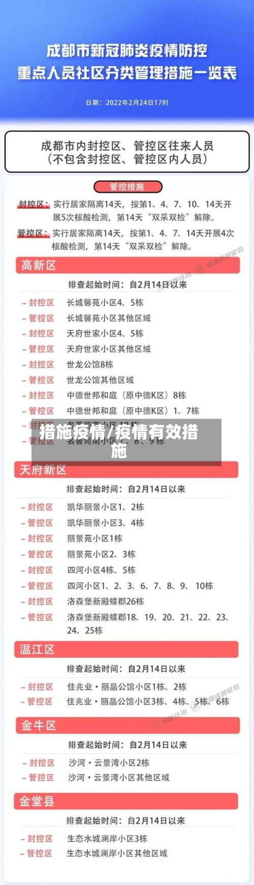 措施疫情/疫情有效措施-第2张图片