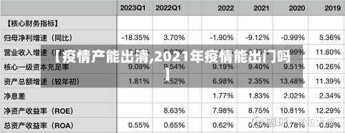 【疫情产能出清,2021年疫情能出门吗】-第3张图片