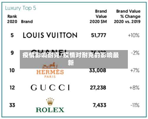 疫情影响耐克/疫情对耐克的影响最新-第2张图片