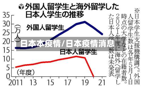 日本本疫情/日本疫情消息-第3张图片