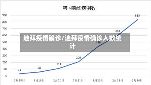 迪拜疫情确诊/迪拜疫情确诊人数统计-第2张图片