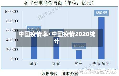 中国疫情率/中国疫情2020统计-第3张图片