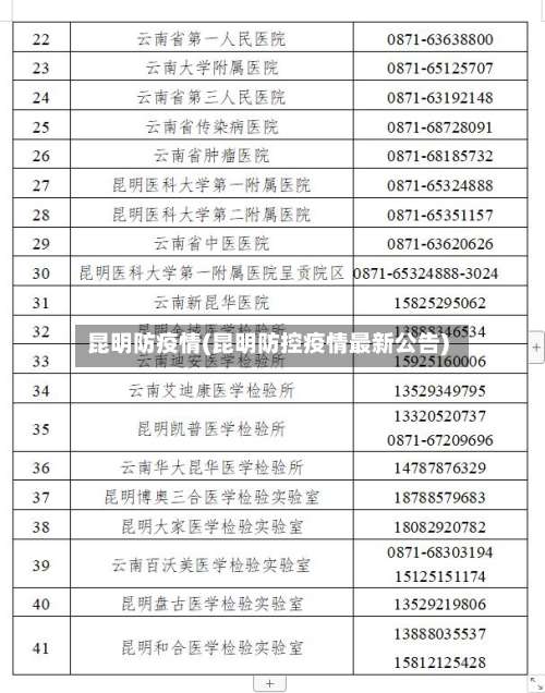 昆明防疫情(昆明防控疫情最新公告)