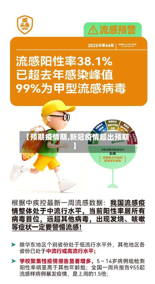 【预期疫情期,新冠疫情超出预期】