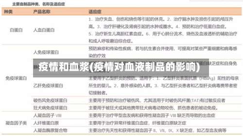 疫情和血浆(疫情对血液制品的影响)