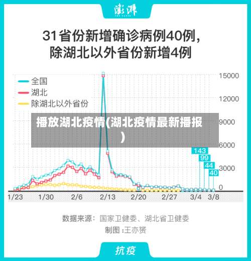 播放湖北疫情(湖北疫情最新播报)