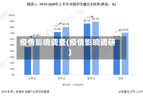 疫情影响调查(疫情影响调研)-第2张图片