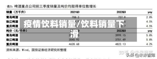 疫情饮料销量/饮料销量下滑-第2张图片