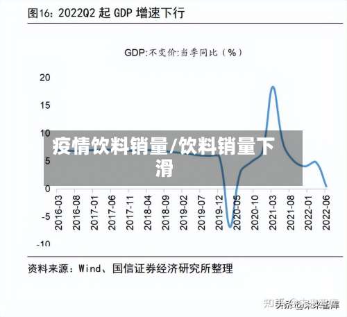 疫情饮料销量/饮料销量下滑-第3张图片
