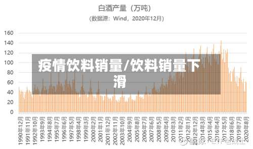 疫情饮料销量/饮料销量下滑