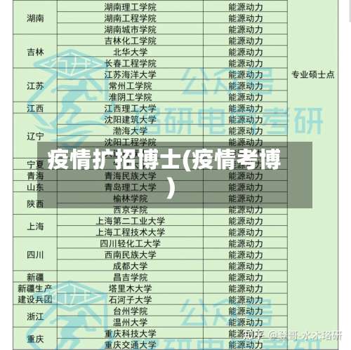 疫情扩招博士(疫情考博)-第2张图片