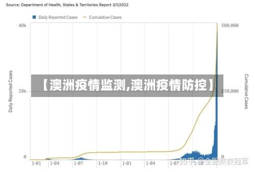 【澳洲疫情监测,澳洲疫情防控】-第3张图片
