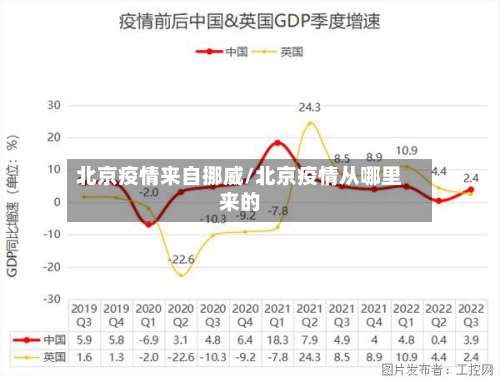 北京疫情来自挪威/北京疫情从哪里来的