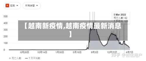 【越南新疫情,越南疫情最新消息】
