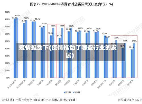 疫情推动下(疫情推动了哪些行业的发展)-第2张图片