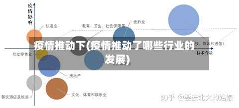疫情推动下(疫情推动了哪些行业的发展)