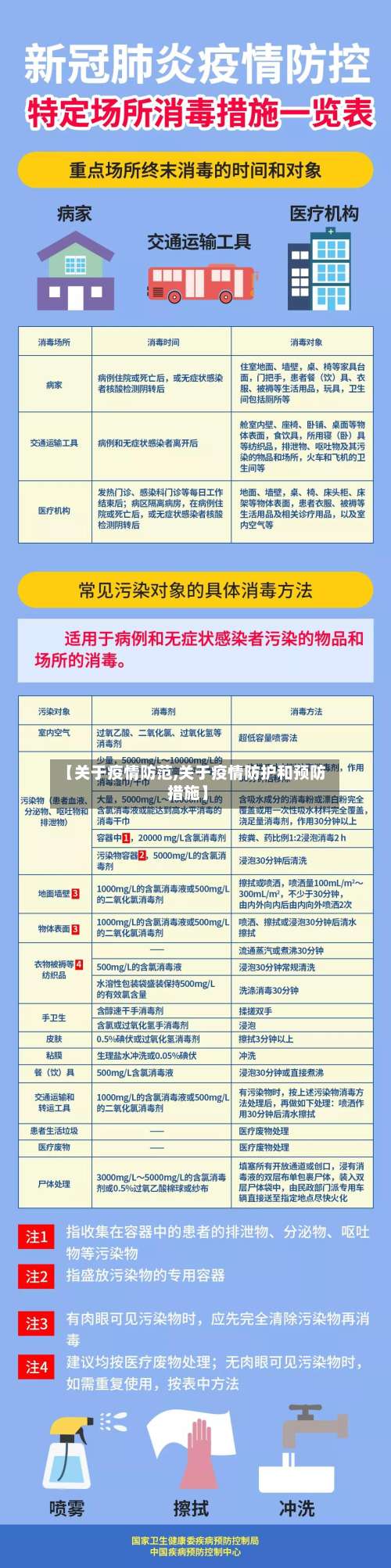 【关于疫情防范,关于疫情防护和预防措施】