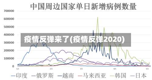 疫情反弹来了(疫情反弹2020)-第3张图片
