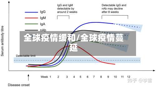 全球疫情缓和/全球疫情蔓延