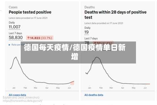 德国每天疫情/德国疫情单日新增