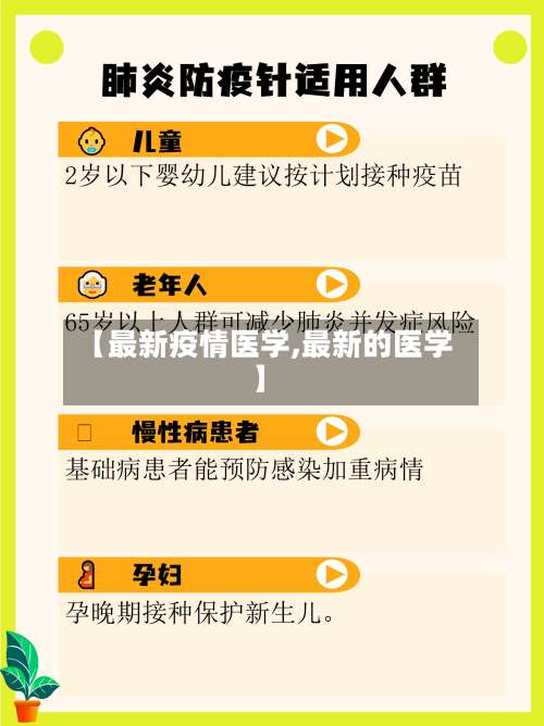 【最新疫情医学,最新的医学】-第2张图片