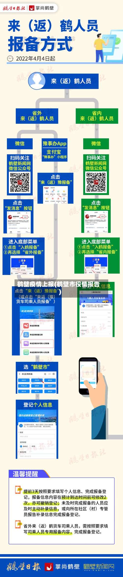 鹤壁疫情上报(鹤壁市役情报告)-第2张图片