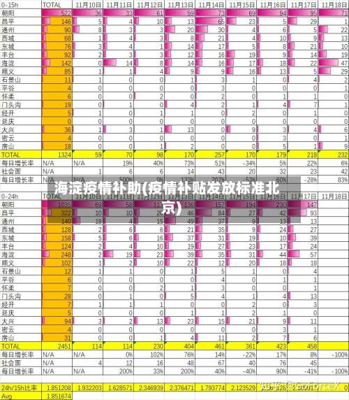 海淀疫情补助(疫情补贴发放标准北京)-第2张图片