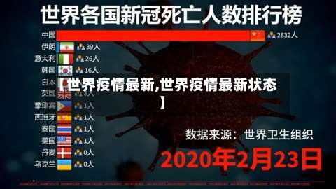 【世界疫情最新,世界疫情最新状态】