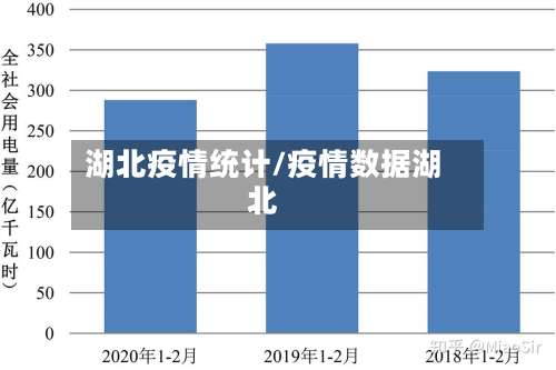 湖北疫情统计/疫情数据湖北-第2张图片