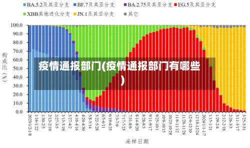 疫情通报部门(疫情通报部门有哪些)
