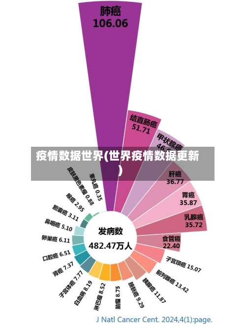 疫情数据世界(世界疫情数据更新)-第2张图片