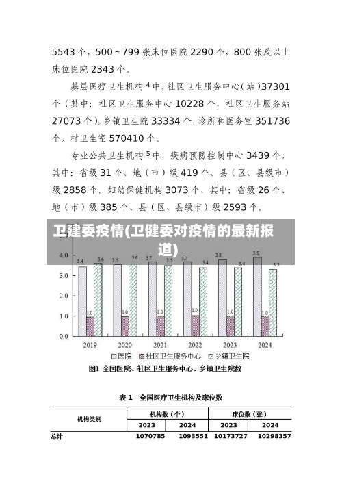 卫建委疫情(卫健委对疫情的最新报道)