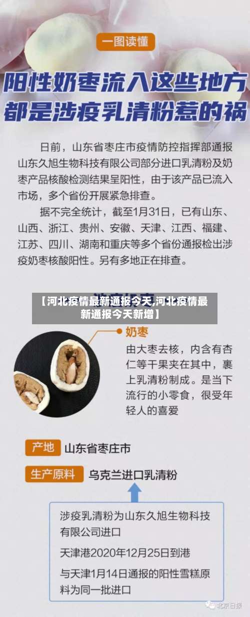 【河北疫情最新通报今天,河北疫情最新通报今天新增】