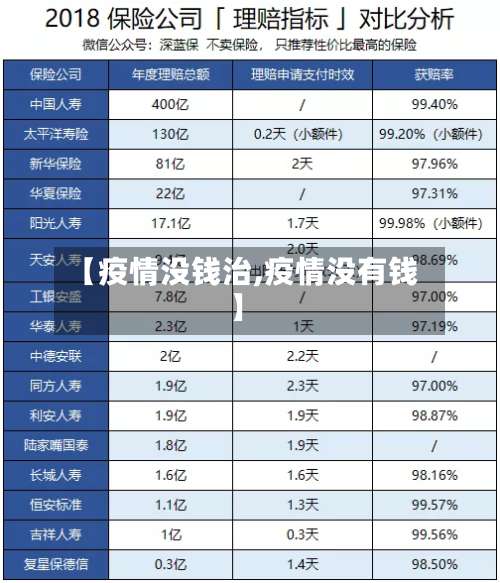 【疫情没钱治,疫情没有钱】