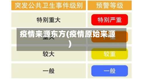 疫情来源东方(疫情原始来源)