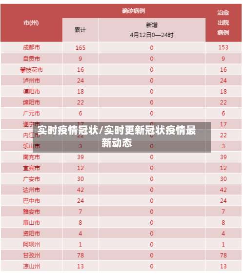 实时疫情冠状/实时更新冠状疫情最新动态