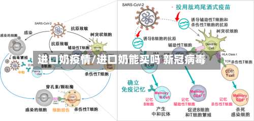 进口奶疫情/进口奶能买吗 新冠病毒-第3张图片