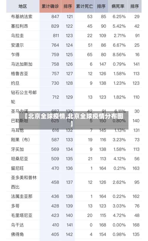 【北京全球疫情,北京全球疫情分布图】-第2张图片