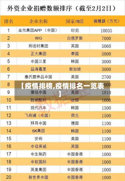 【疫情排榜,疫情排名一览表】