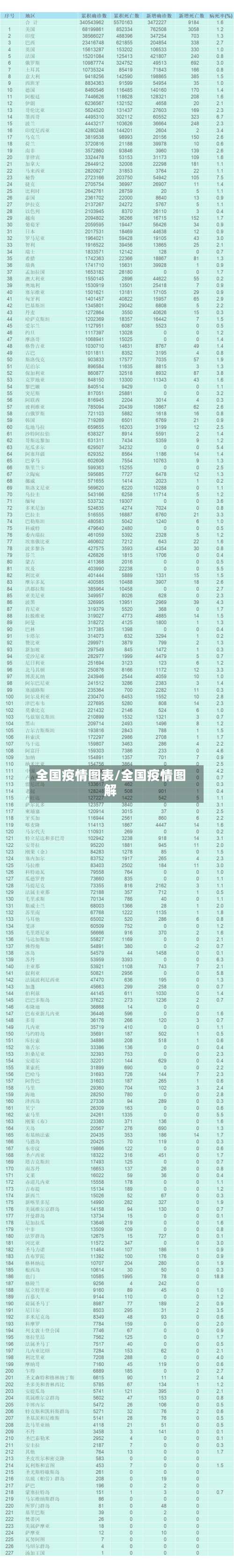 全国疫情图表/全国疫情图解