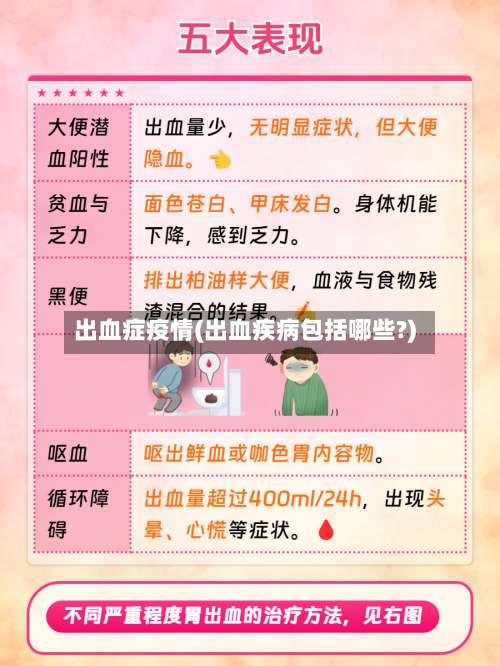 出血症疫情(出血疾病包括哪些?)