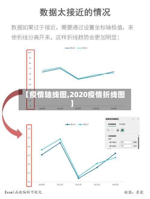 【疫情轴线图,2020疫情折线图】