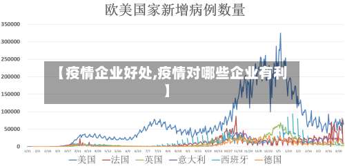 【疫情企业好处,疫情对哪些企业有利】