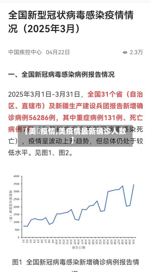 【美囩疫情,美疫情最新确诊人数】