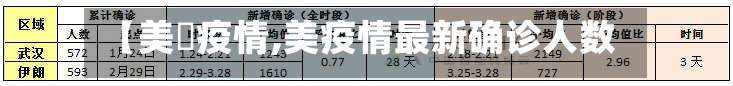 【美囩疫情,美疫情最新确诊人数】-第3张图片