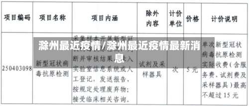 滁州最近疫情/滁州最近疫情最新消息