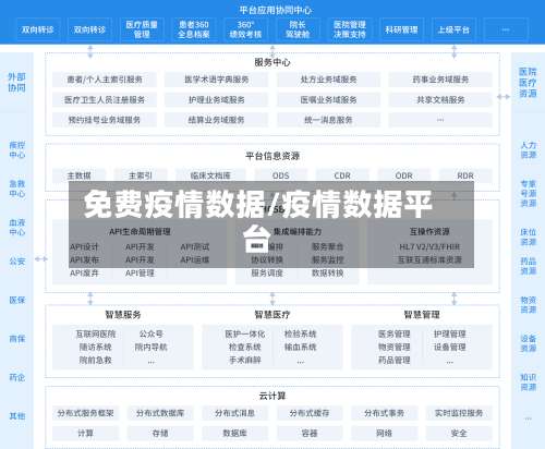 免费疫情数据/疫情数据平台-第2张图片