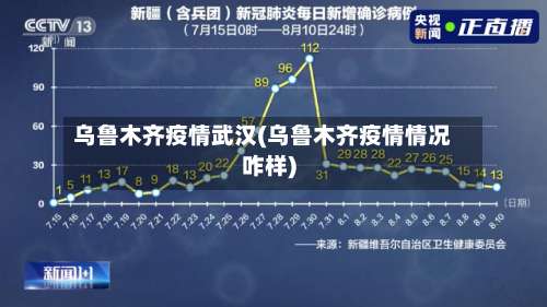 乌鲁木齐疫情武汉(乌鲁木齐疫情情况咋样)