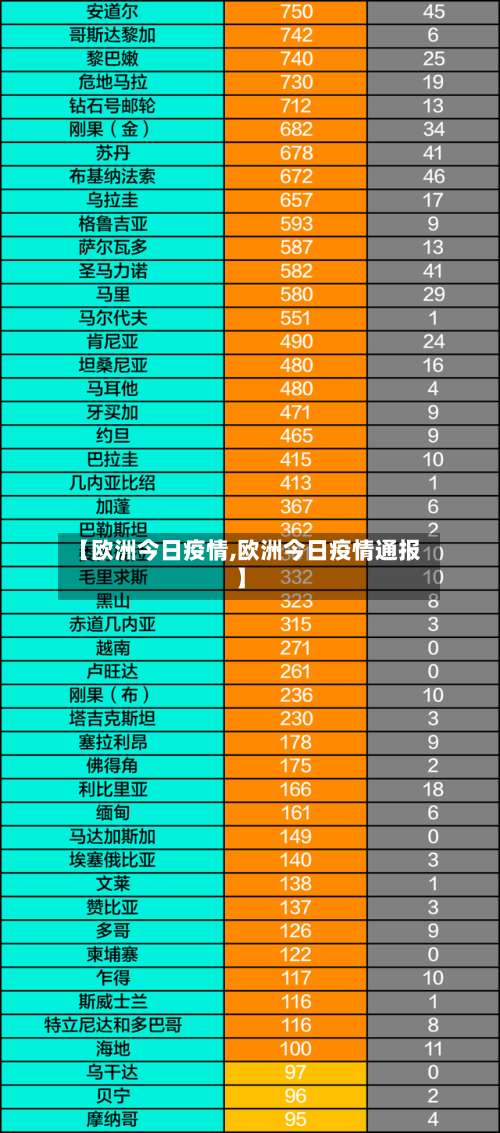 【欧洲今日疫情,欧洲今日疫情通报】-第3张图片