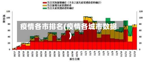 疫情各市排名(疫情各城市数据)-第2张图片